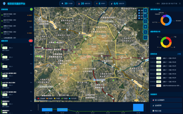 低空空域智能管控运营系统